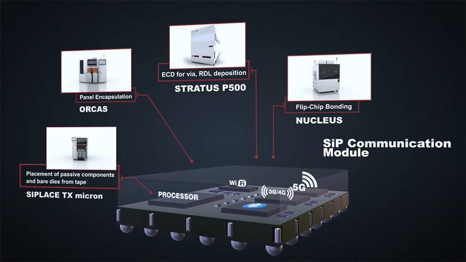 Asm Advancedpackaging Solutions 960x540px